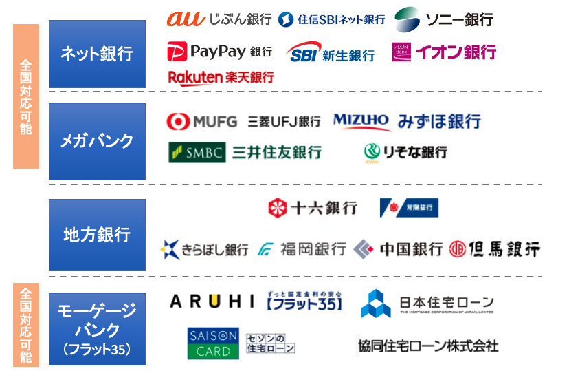 住宅ローン　全国