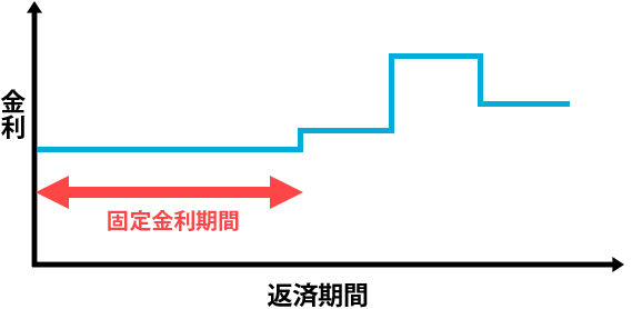 住宅ローンの変動金利は今後どうなる アフターコロナの変動金利 固定金利を予想 21年3月アップデート モゲチェック