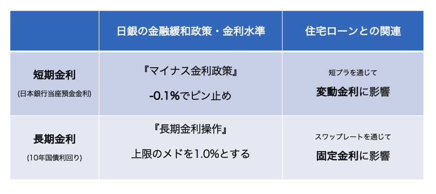 住宅ローン　日銀